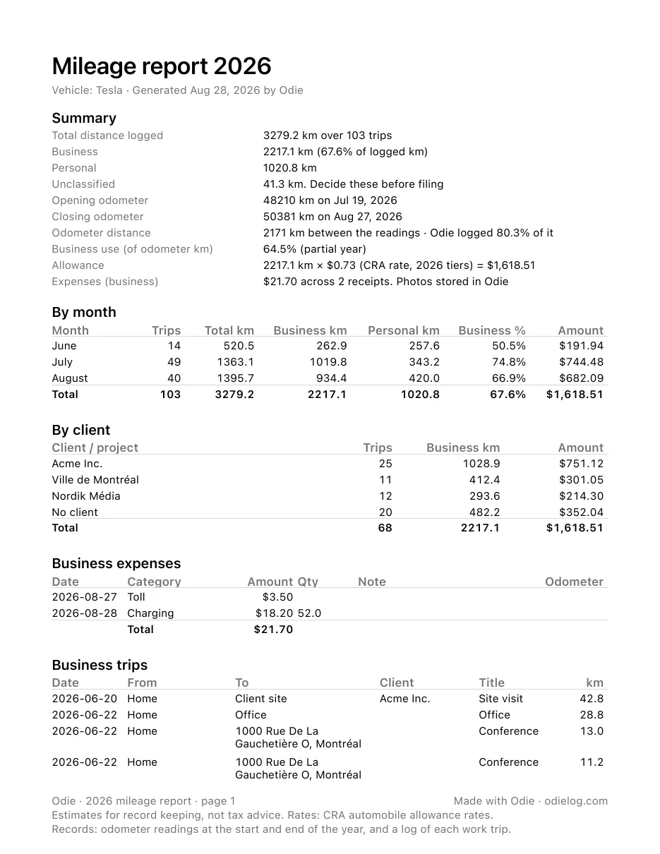 First page of a sample Odie year report.