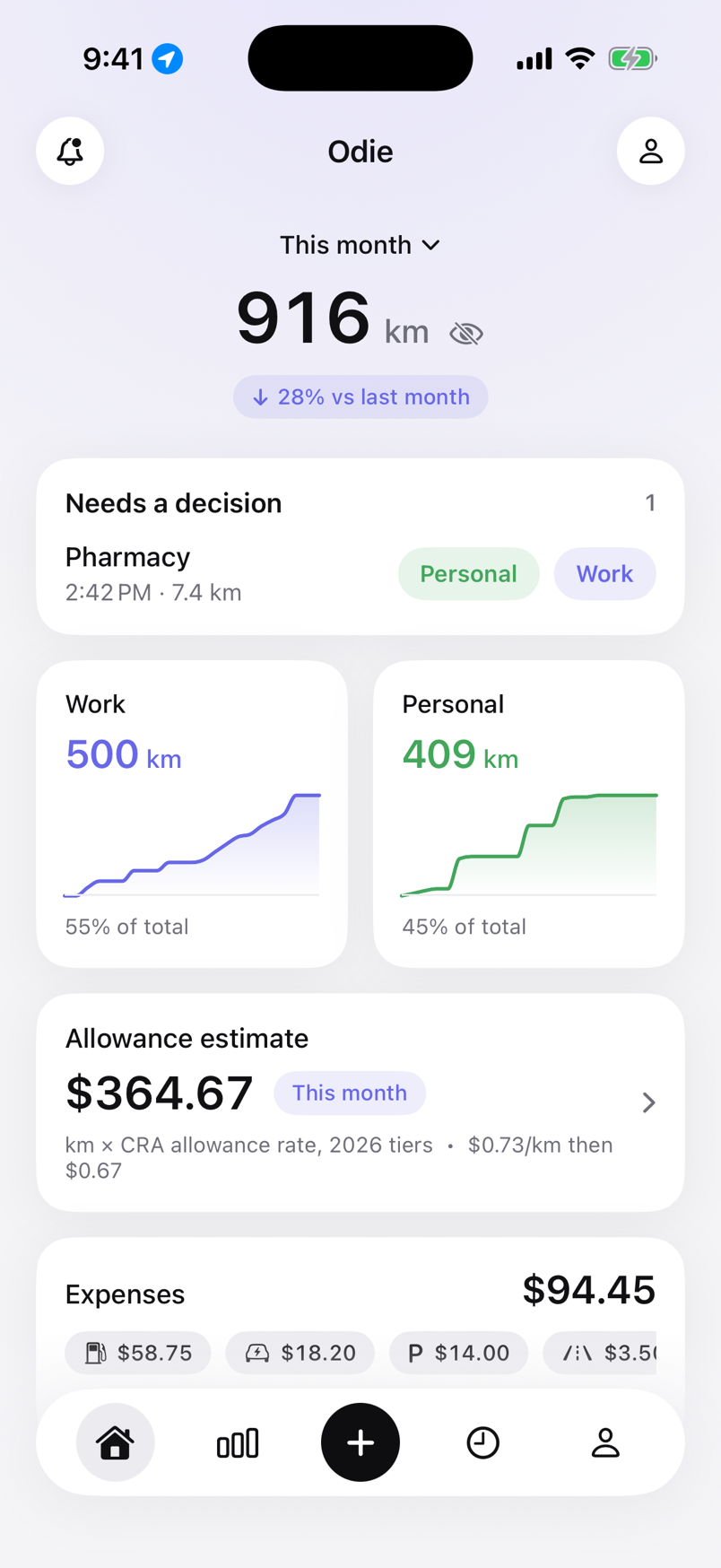 Odie home screen: 916 km this month, a trip waiting for a decision, Work and Personal totals, an allowance estimate and expenses.