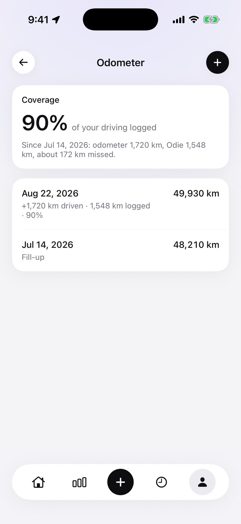 Odometer screen with dated readings and the share of driving that was logged.